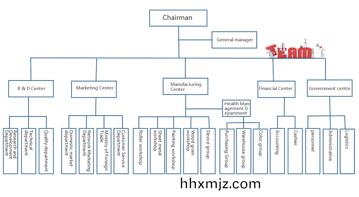 1536147887819003.png 架構(gòu)英文.png